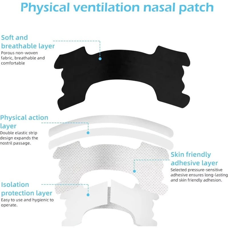 Nasal Breathing Strips